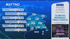 Tg Meteo Regionale Friuli Venezia Giulia