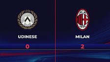 Udinese-Milan 0-2: gli highlights