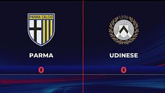Parma-Udinese 0-0: gli highlights