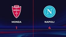 Monza-Napoli 1-4: gli highlights