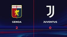 Genoa-Juventus 2-0: gli highlights
