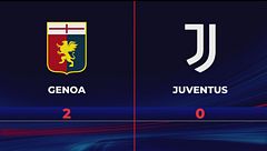 Genoa-Juventus 2-0: gli highlights